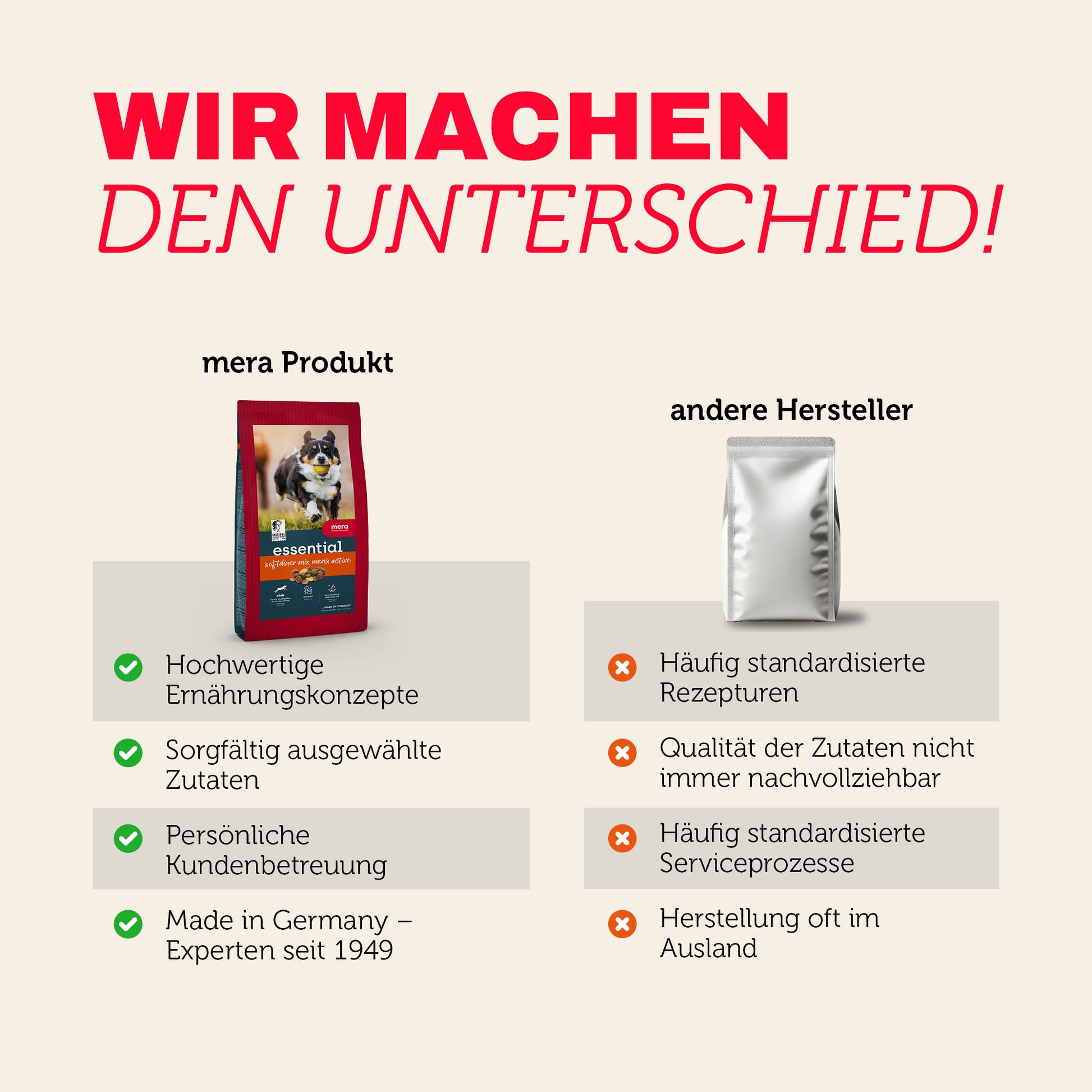 Vergleich von mera Produkten mit anderen Herstellern bei Qualität und Transparenz