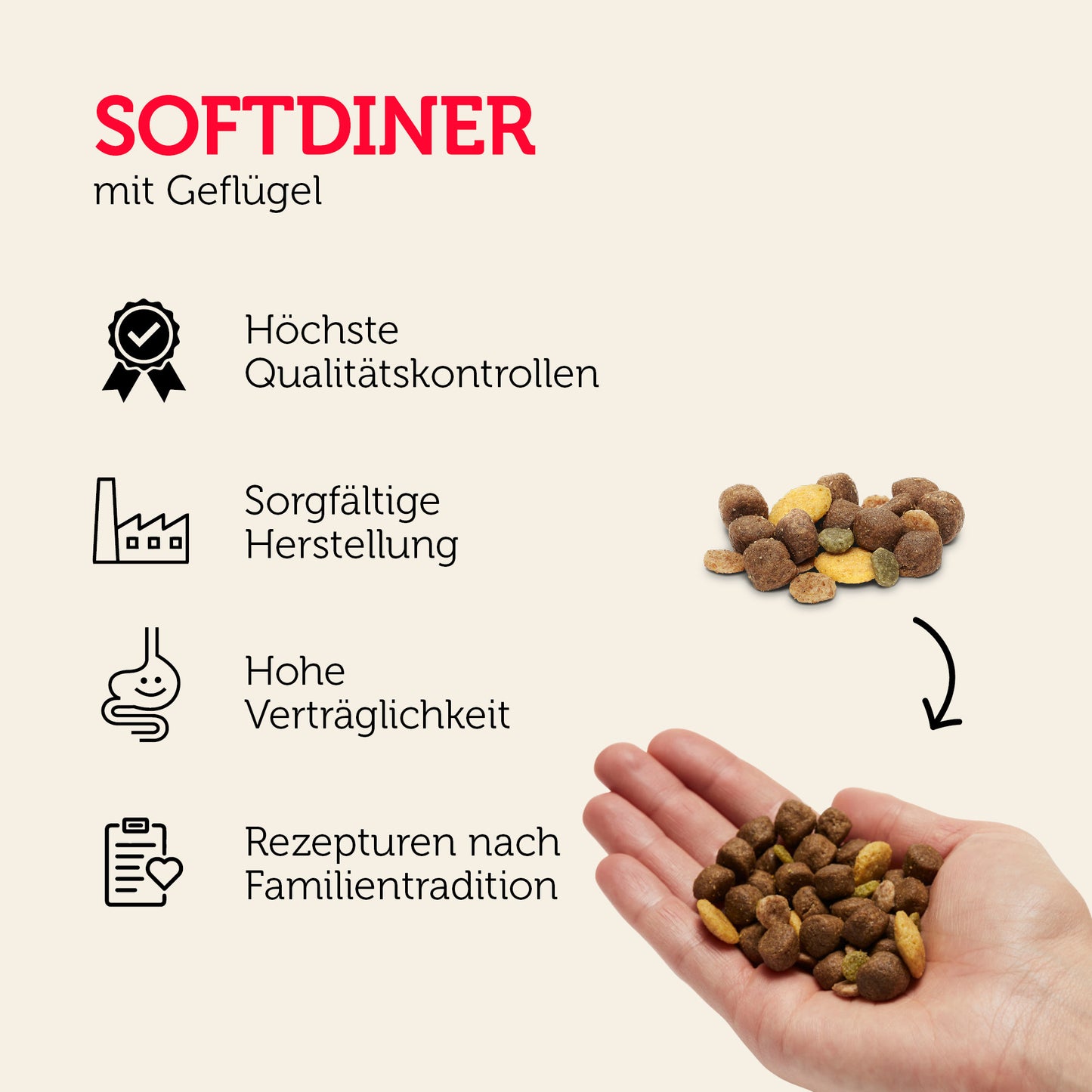 Trockenfutter für Adult-Hunde - Soft Benefits