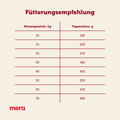 mera essential Univit Mix Menü Fütterungsempfehlung