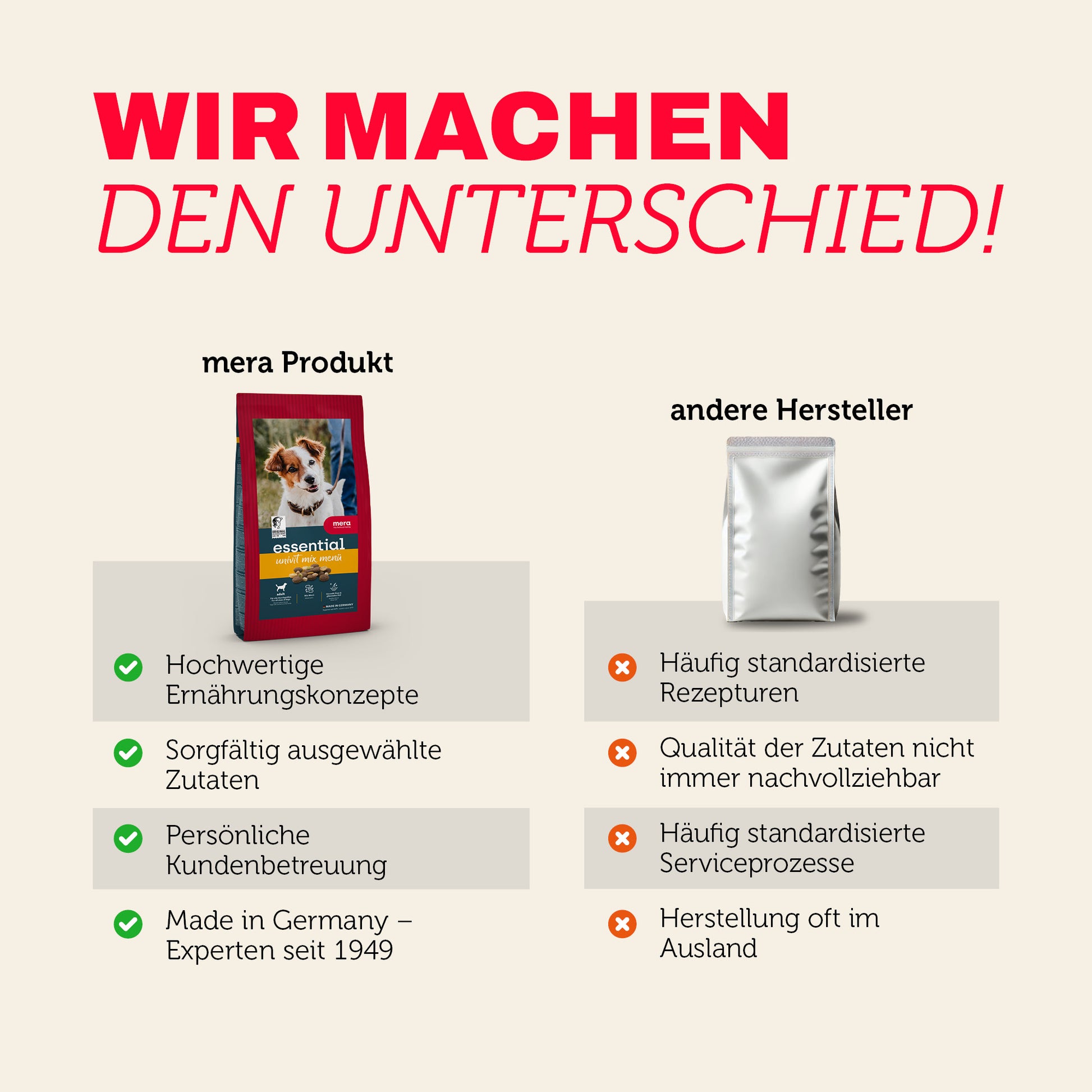 Vergleich von mera Produkten mit anderen Herstellern bei Qualität und Transparenz