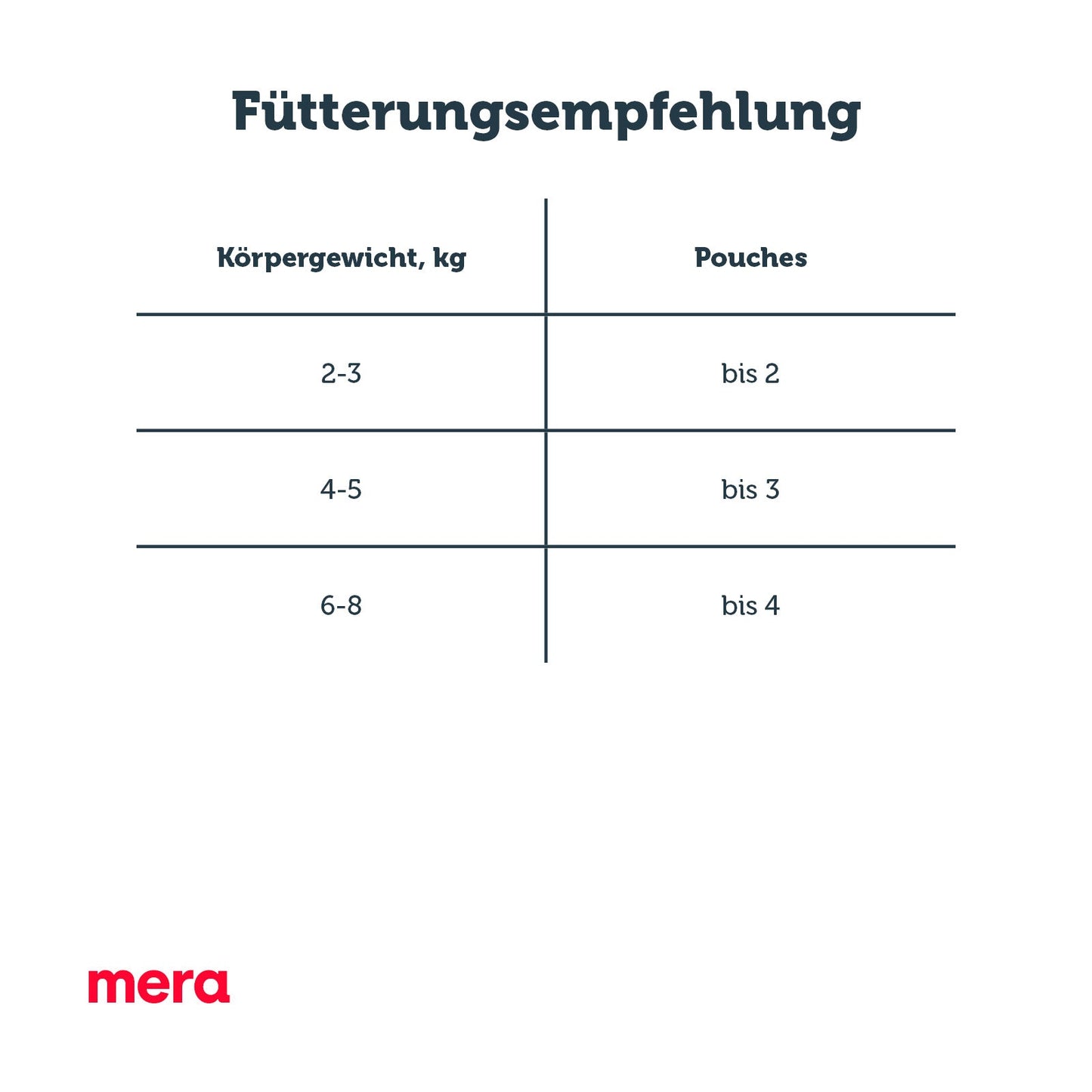 mera finest fit Hair & Skin Nassfutter Fütterungsempfehlung