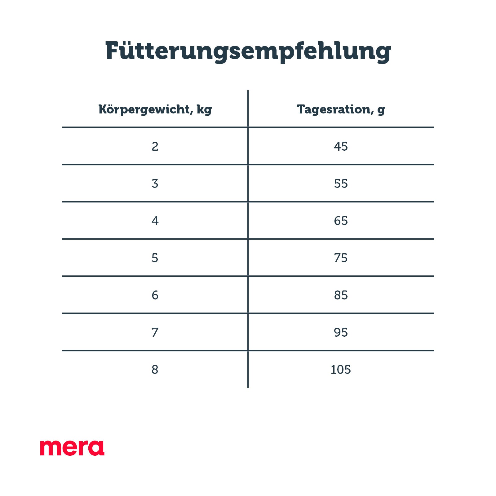 mera finest fit Outdoor Fütterungsempfehlung