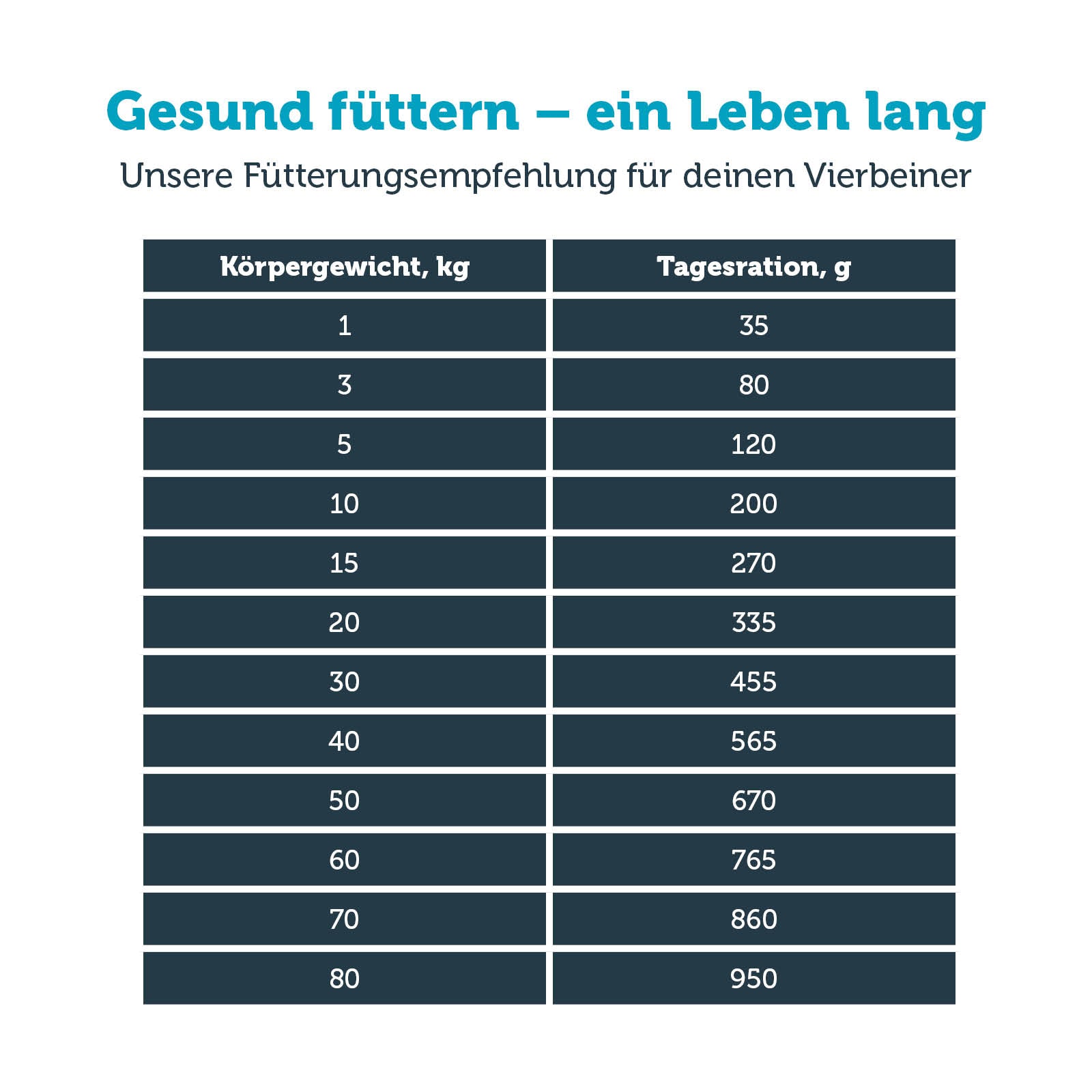 mera vital gastro intestinal Fütterungsempfehlungen