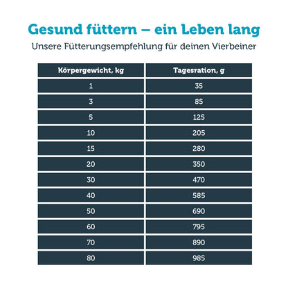 mera vital insect pro Fütterungsempfehlung