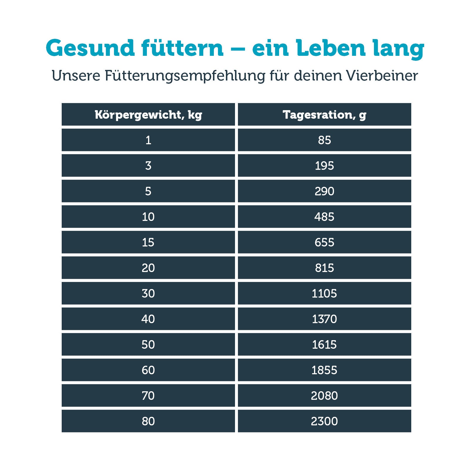 mera vital mobility Hund Nassfutter Fütterungsempfehlung