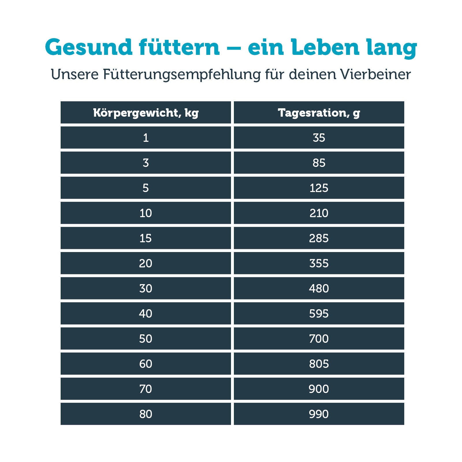 mera vital mobility Hund Fütterungsempfehlung