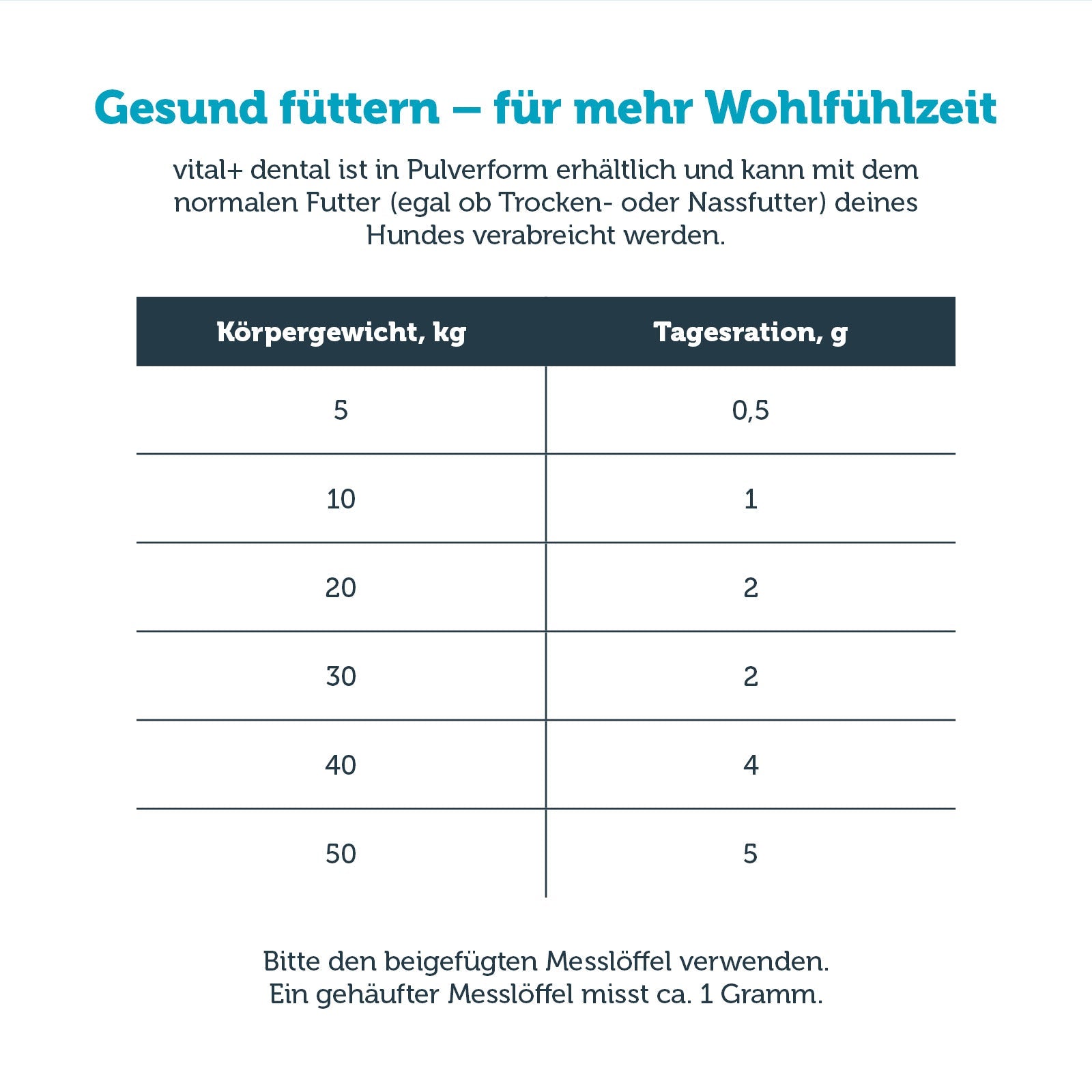 mera vital+ dental Fütterungsempfehlung
