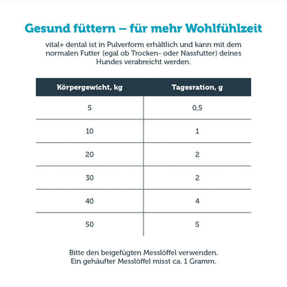 mera vital+ dental Fütterungsempfehlung