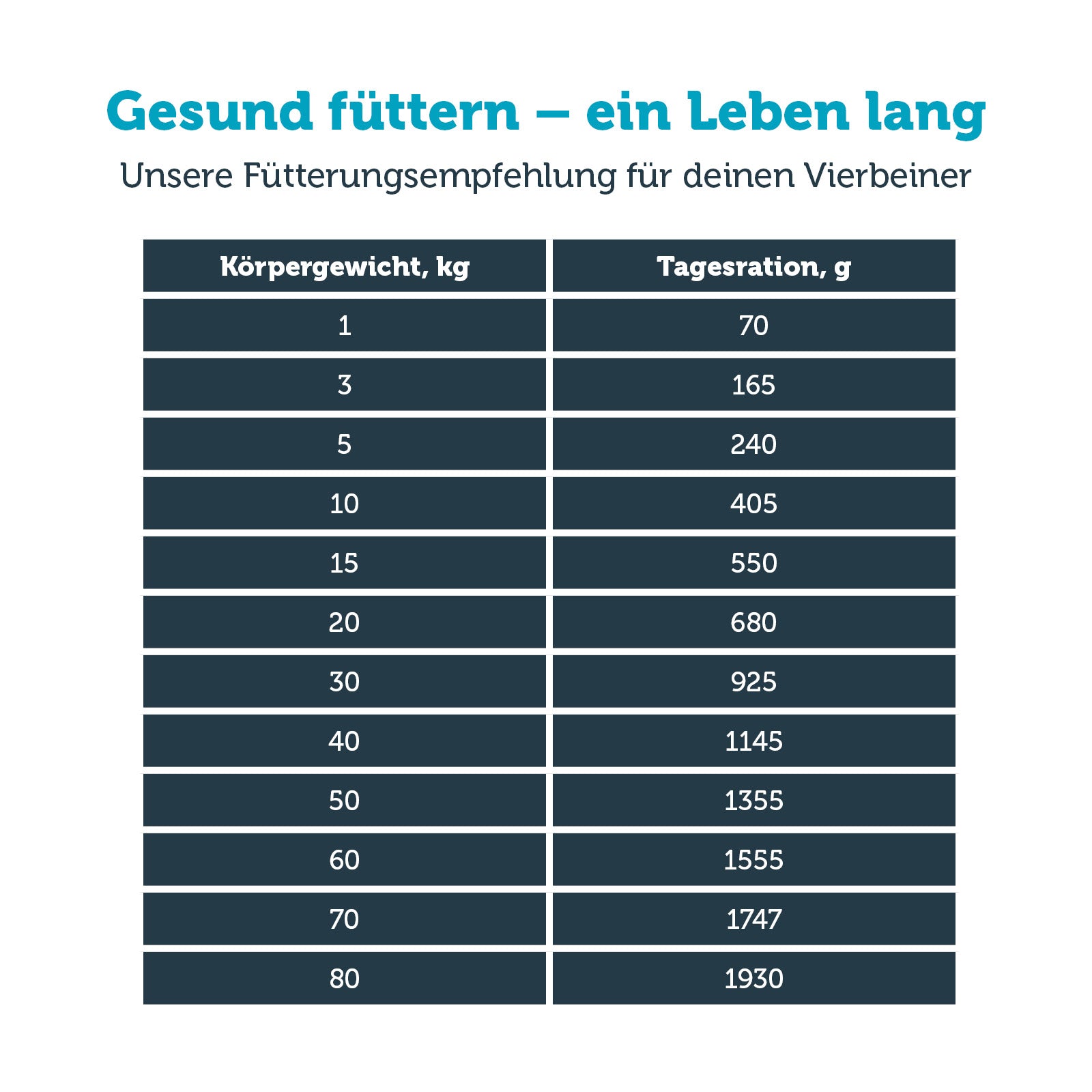 mera vital renal Hund Nassfutter Fütterungsempfehlung