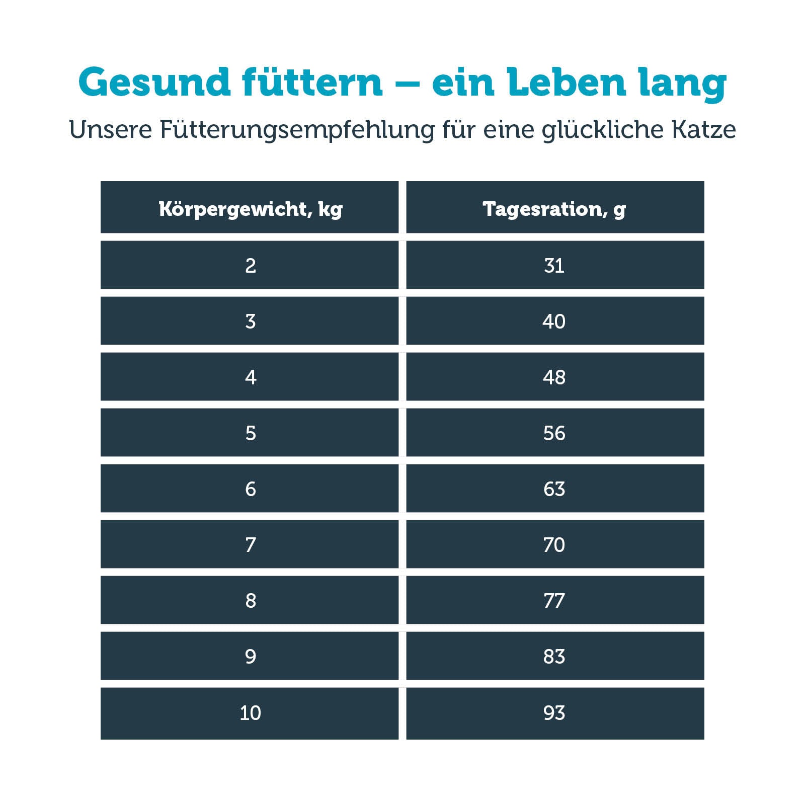 mera vital renal Katze Fütterungsempfehlung