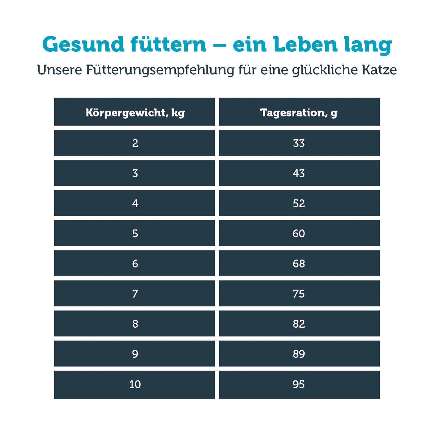 mera vital skin control + allergic Katze Fütterungsempfehlung