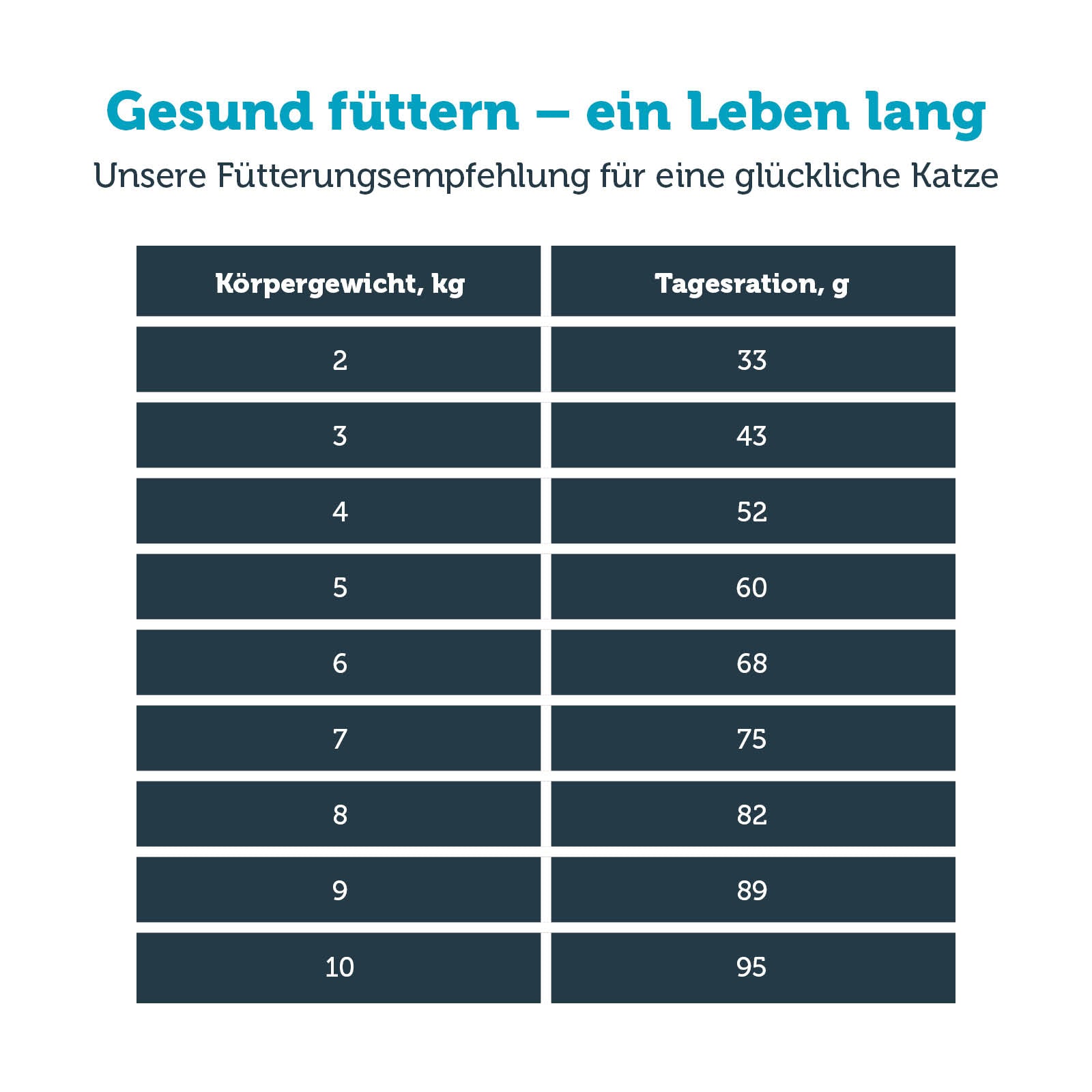 mera vital skin control + allergic Katze Fütterungsempfehlung