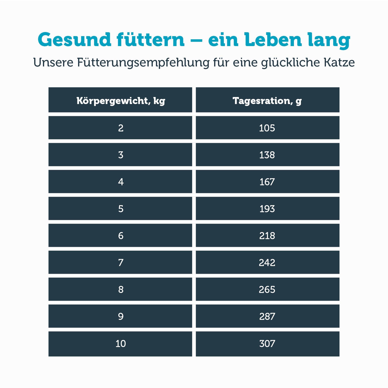 mera vital urinary Katze Nassfutter Fütterungsempfehlung