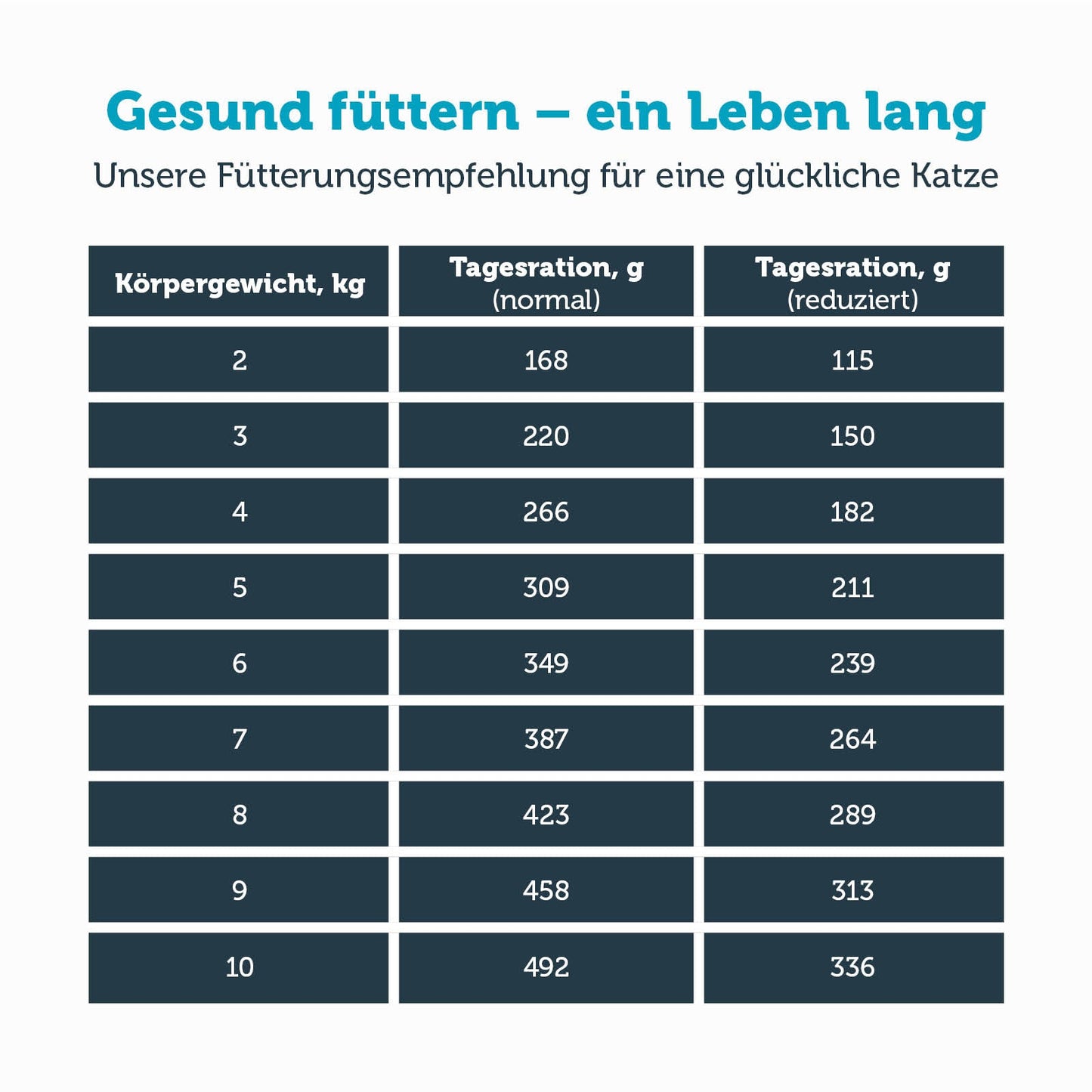 mera vital weight control Katze Nassfutter Fütterungsempfehlung 