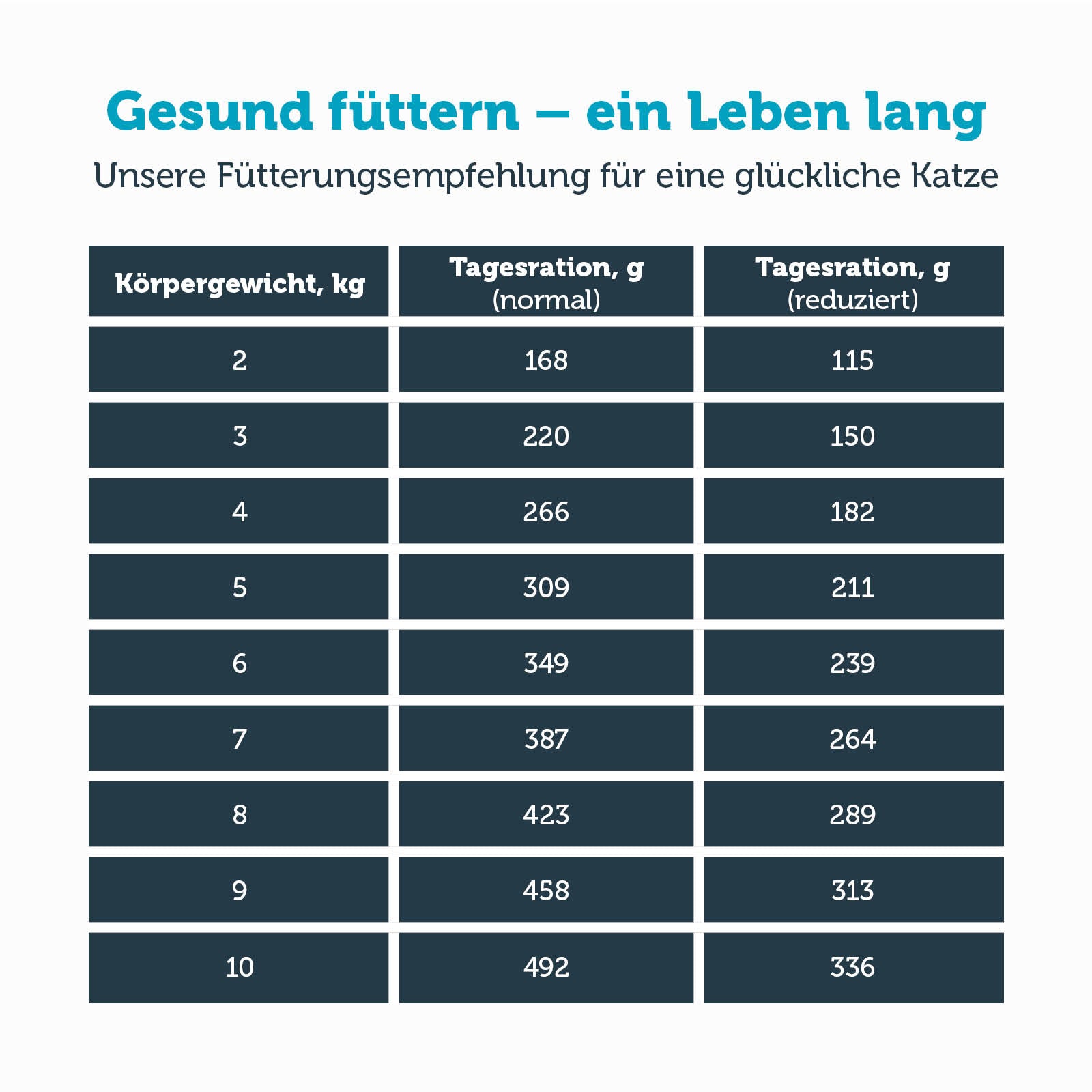 mera vital weight control Katze Nassfutter Fütterungsempfehlung 