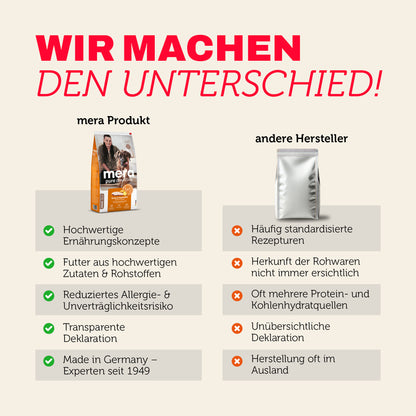 Vergleich von mera Produkten mit anderen Herstellern bei Qualität und Transparenz
