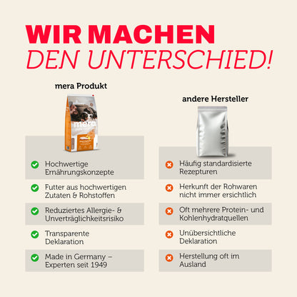 Vergleich von mera Produkten mit anderen Herstellern bei Qualität und Transparenz