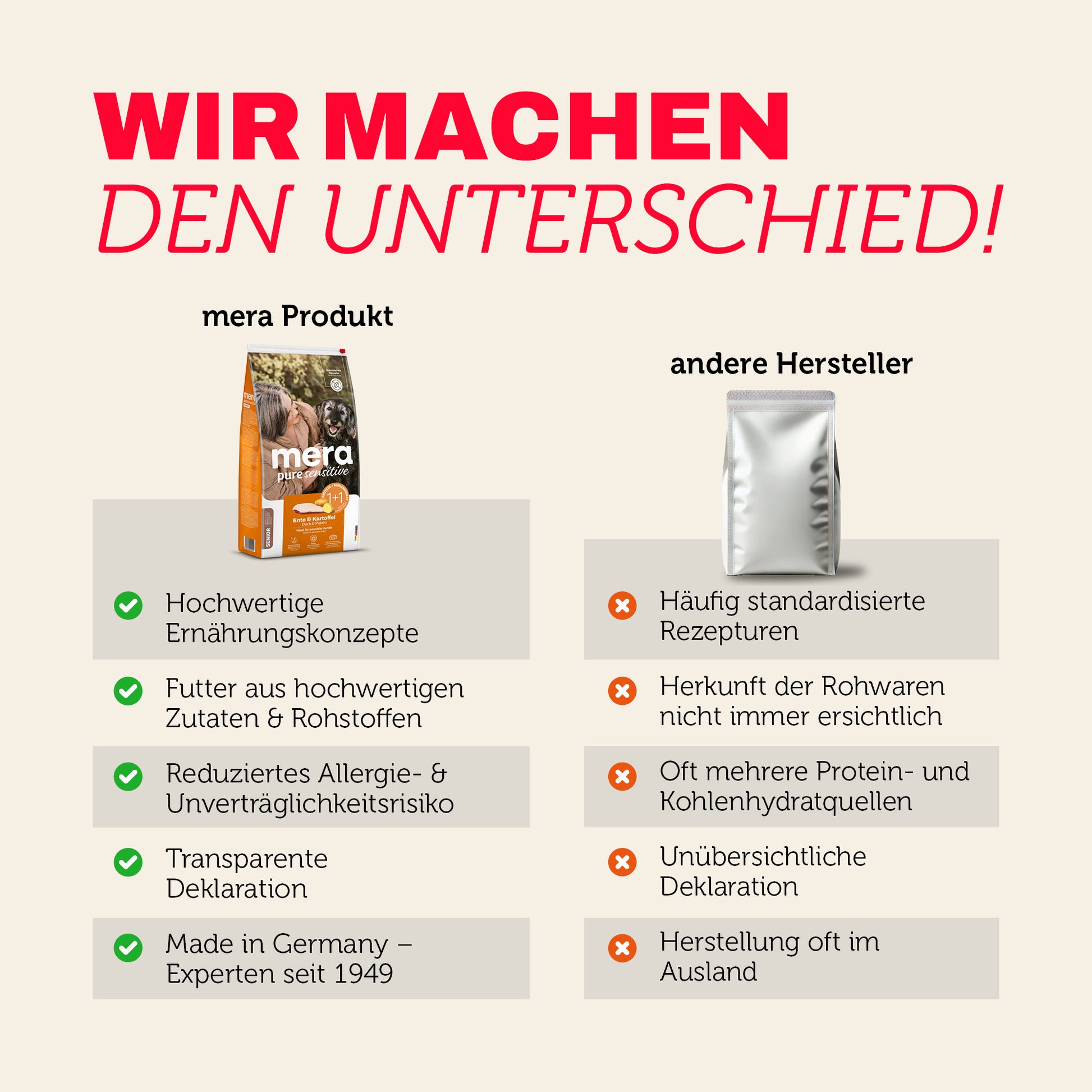 Vergleich von mera Produkten mit anderen Herstellern bei Qualität und Transparenz
