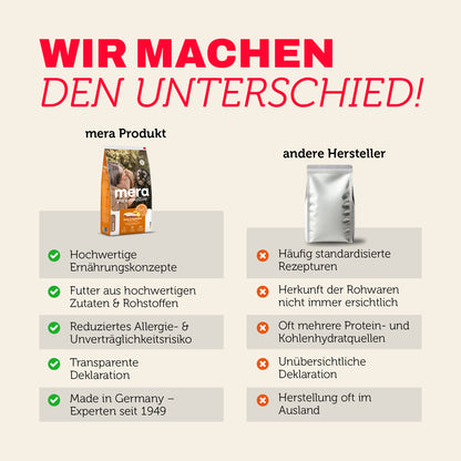 Vergleich von mera Produkten mit anderen Herstellern bei Qualität und Transparenz