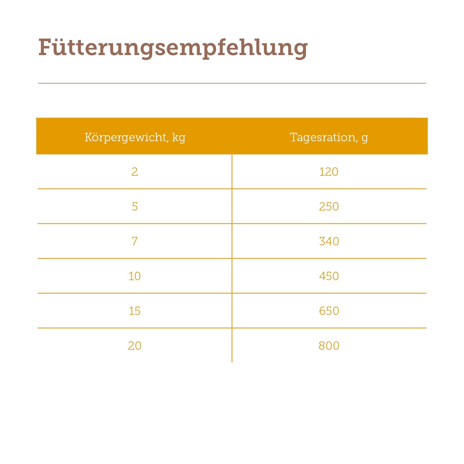 mera pure sensitive Geflügelherzen Fütterungsempfehlung