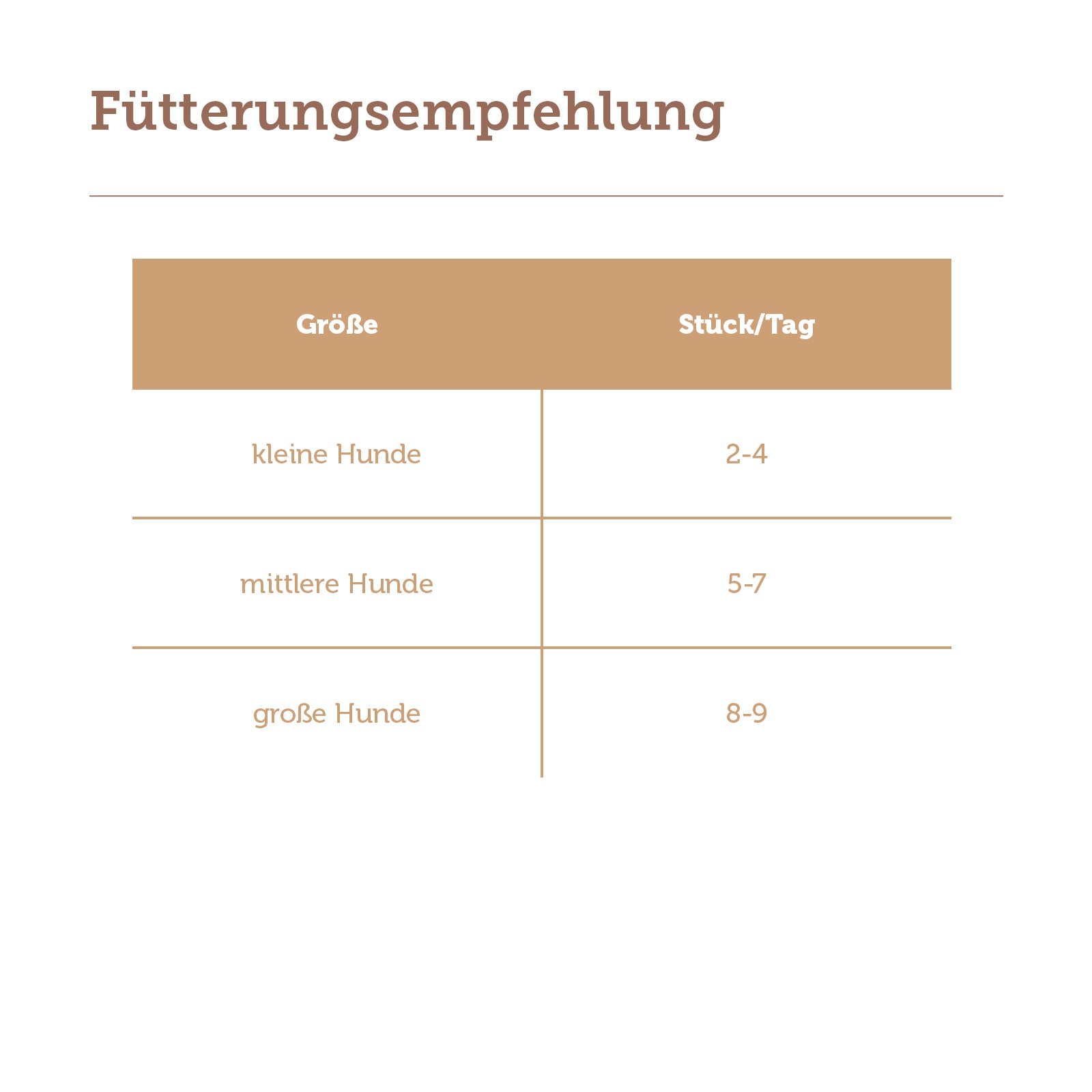 mera Goody Snacks Truthahn & Reis Fütterung