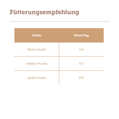 mera Goody Snacks Truthahn & Reis Fütterung