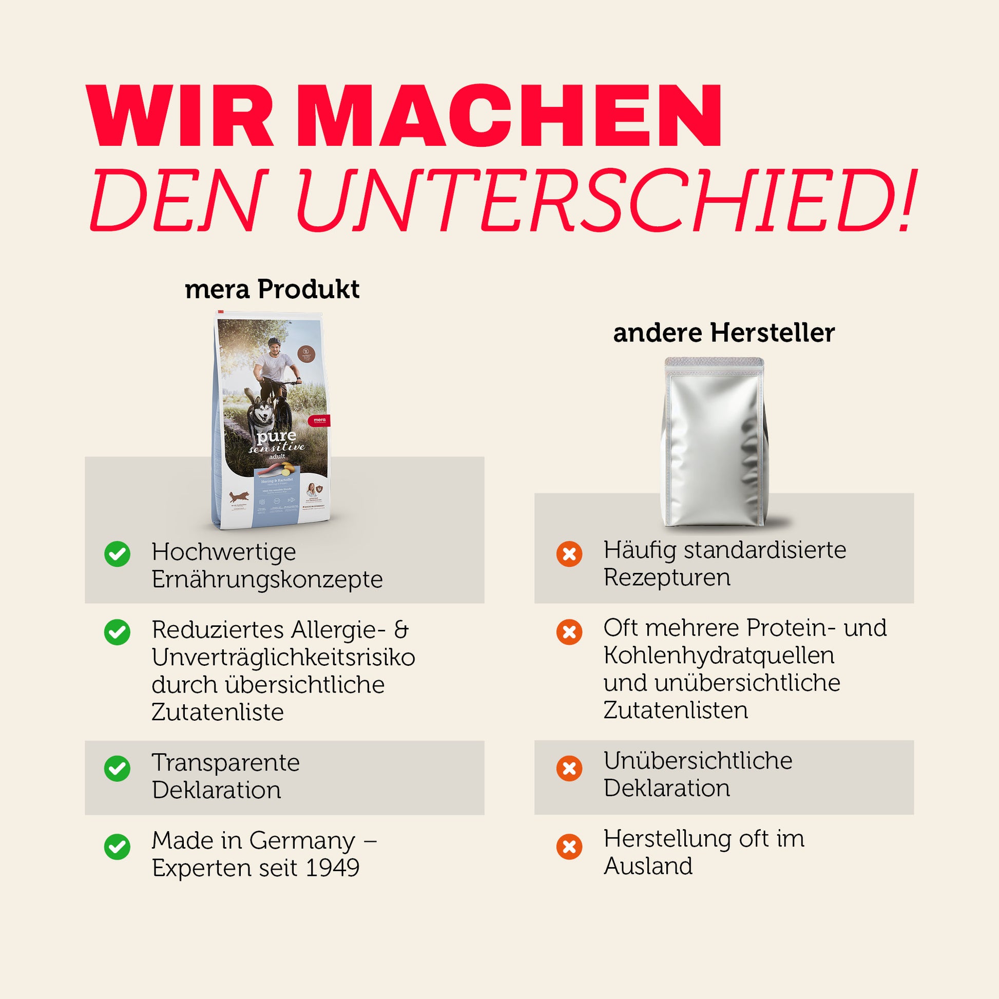 mera pure sensitive Hering & Kartoffel Produktvergleich