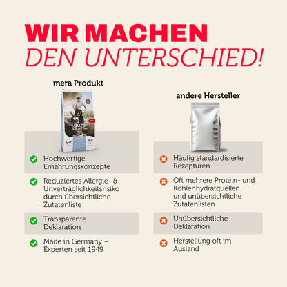 mera pure sensitive Hering & Kartoffel Produktvergleich