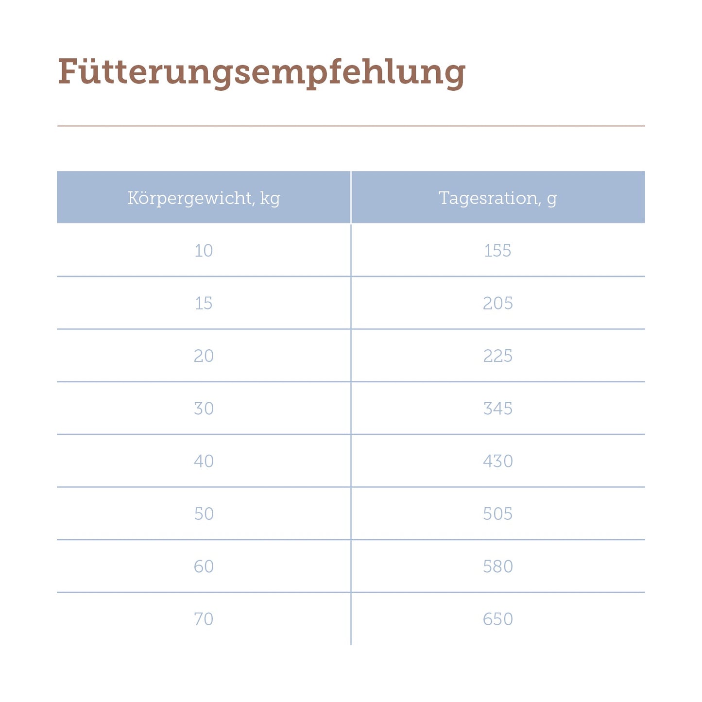 mera pure sensitive Hering & Kartoffeln Fütterungsempfehlung