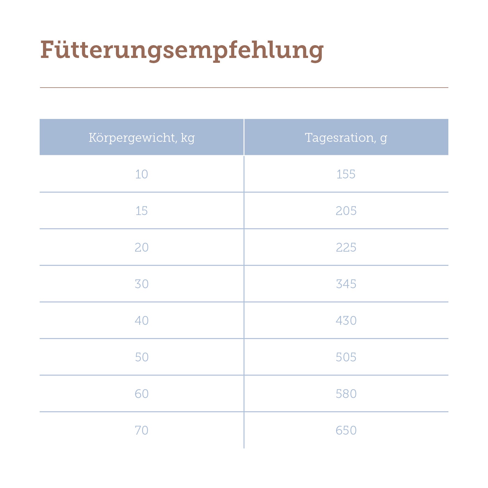mera pure sensitive Hering & Kartoffeln Fütterungsempfehlung