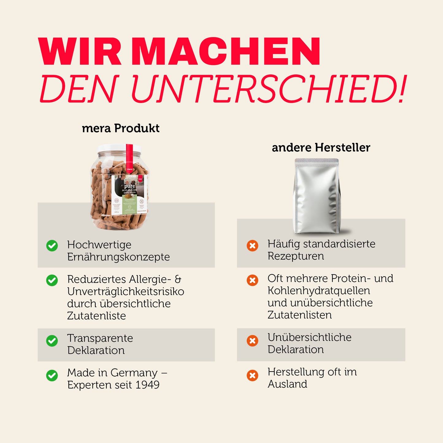 mera pure sensitive Goody Snacks Insect Protein Produktvergleich