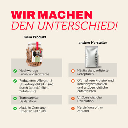 mera pure sensitive Goody Snacks Insect Protein Produktvergleich