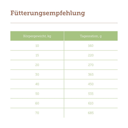 mera pure sensitive Insect Protein Fütterungsempfehlung