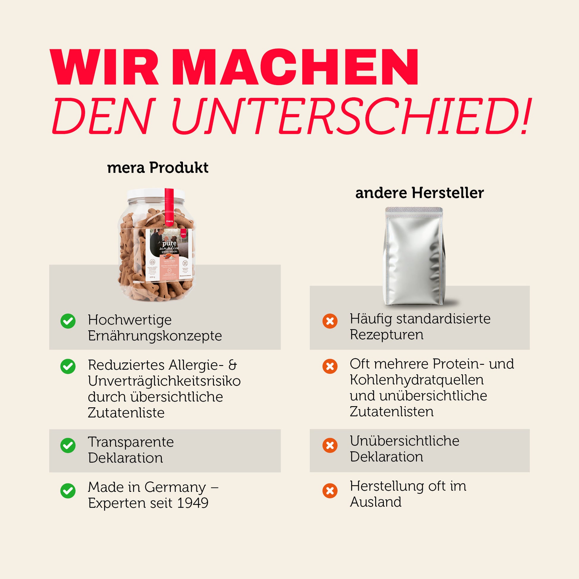 mera pure sensitive Goody Snacks Lachs & Reis Produktvergleich