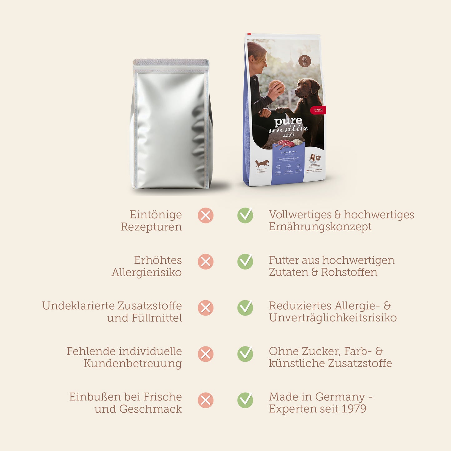 Produktvergleich von Pure Sensitive Lamm & Reis Trockenfutter mit anderen Trockenfuttermarken