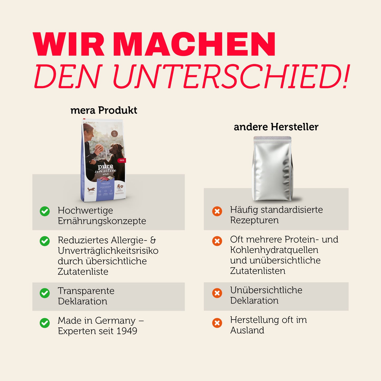 Vergleich von mera Produkten mit anderen Herstellern bei Qualität und Transparenz