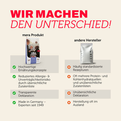 Vergleich von mera Produkten mit anderen Herstellern bei Qualität und Transparenz