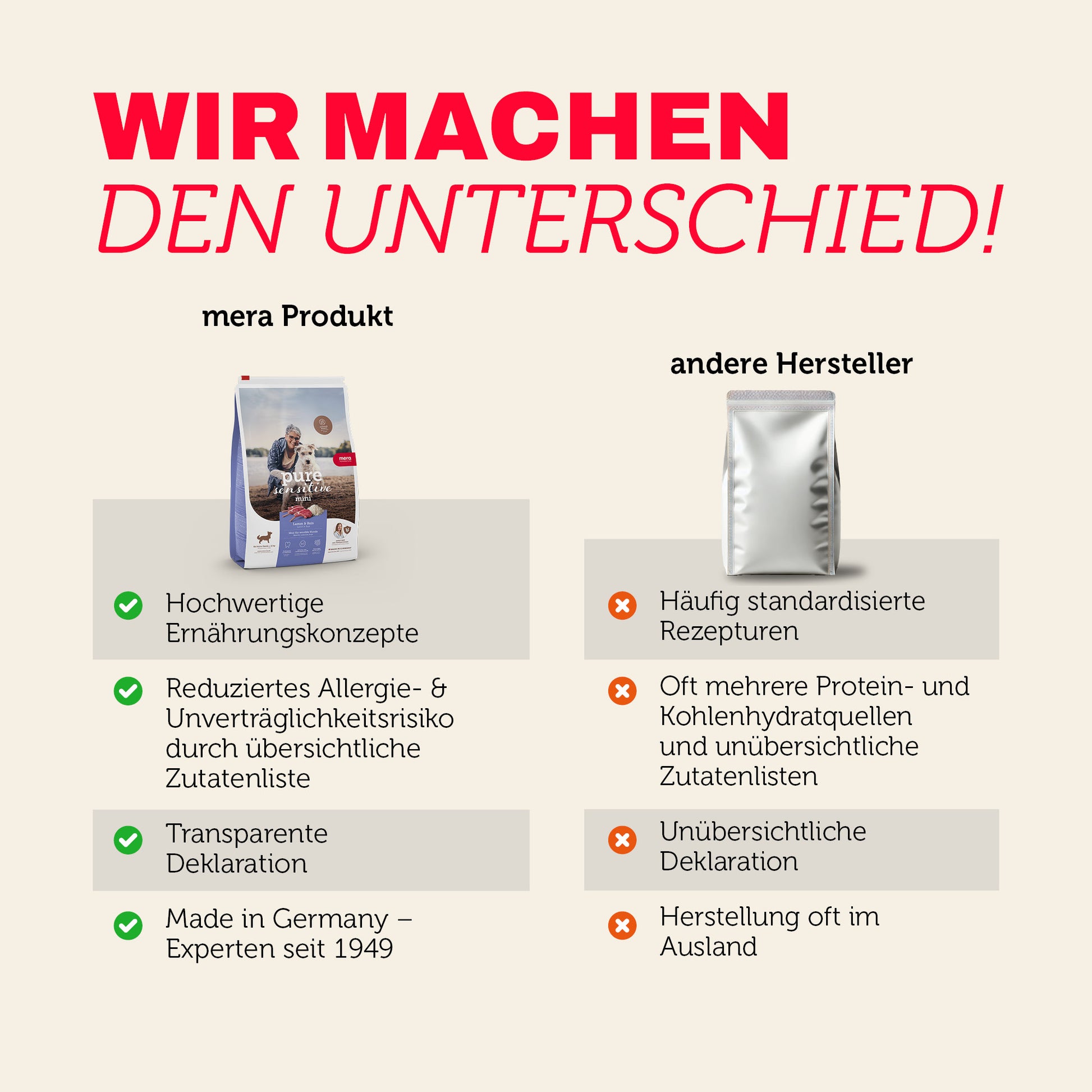 mera pure sensitive Mini Lamm & Reis Produktvergleich