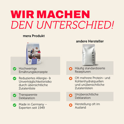 mera pure sensitive Mini Lamm & Reis Produktvergleich