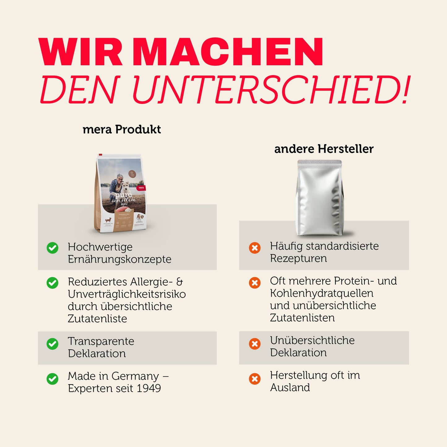mera pure sensitive Mini Truthahn & Reis Produktvergleich