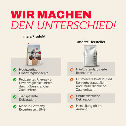 mera pure sensitive Mini Truthahn & Reis Produktvergleich
