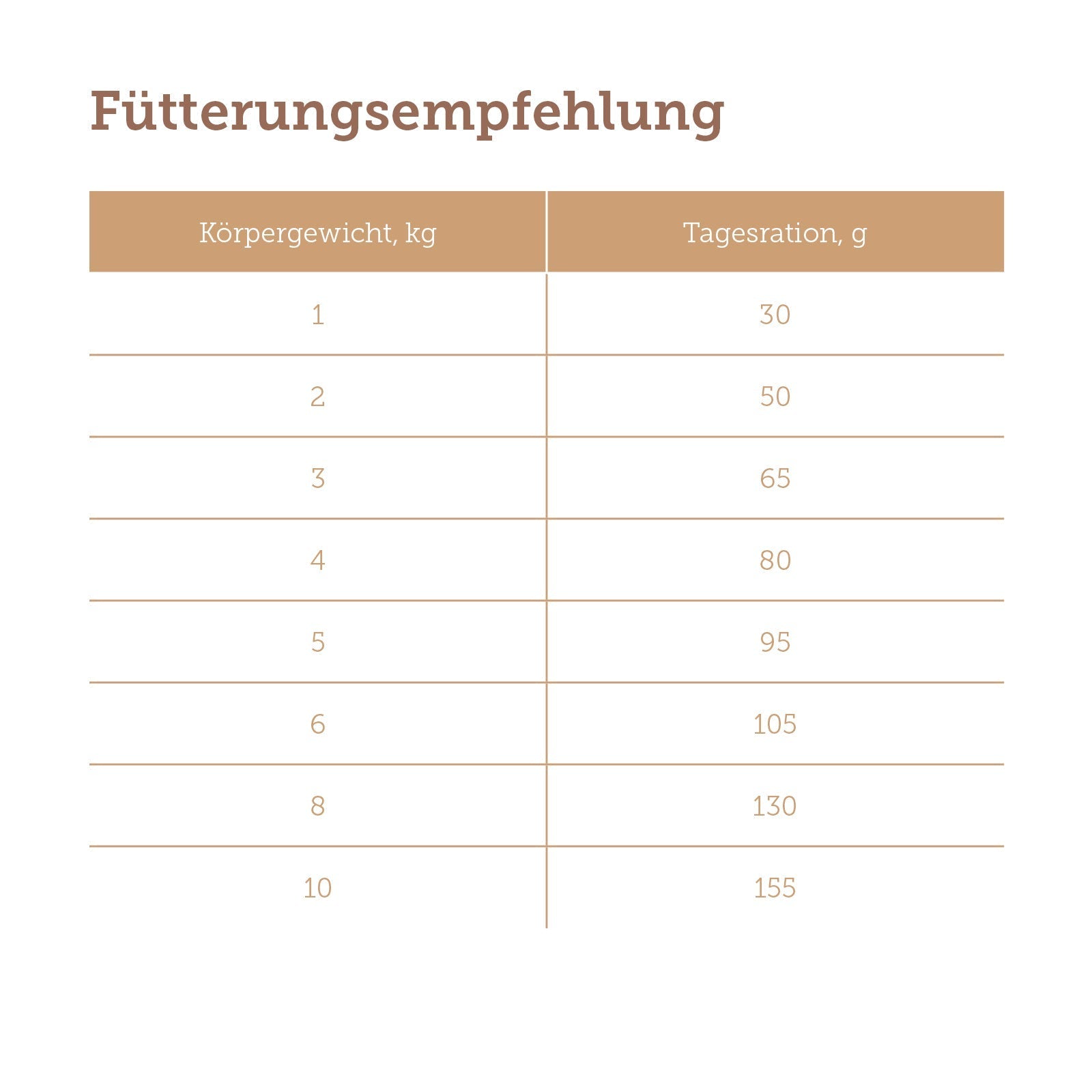 mera pure sensitive mini Truthahn & Reis Fütterungsempfehlung