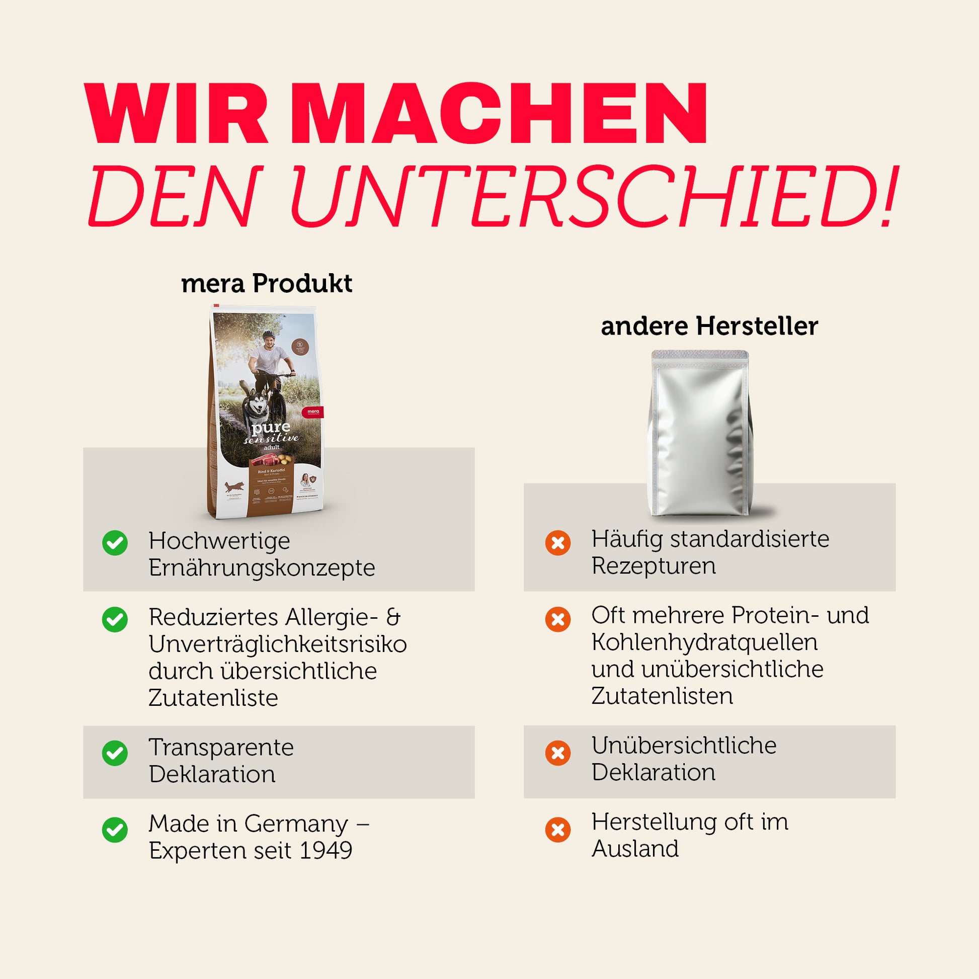 Vergleich von mera Produkten mit anderen Herstellern bei Qualität und Transparenz
