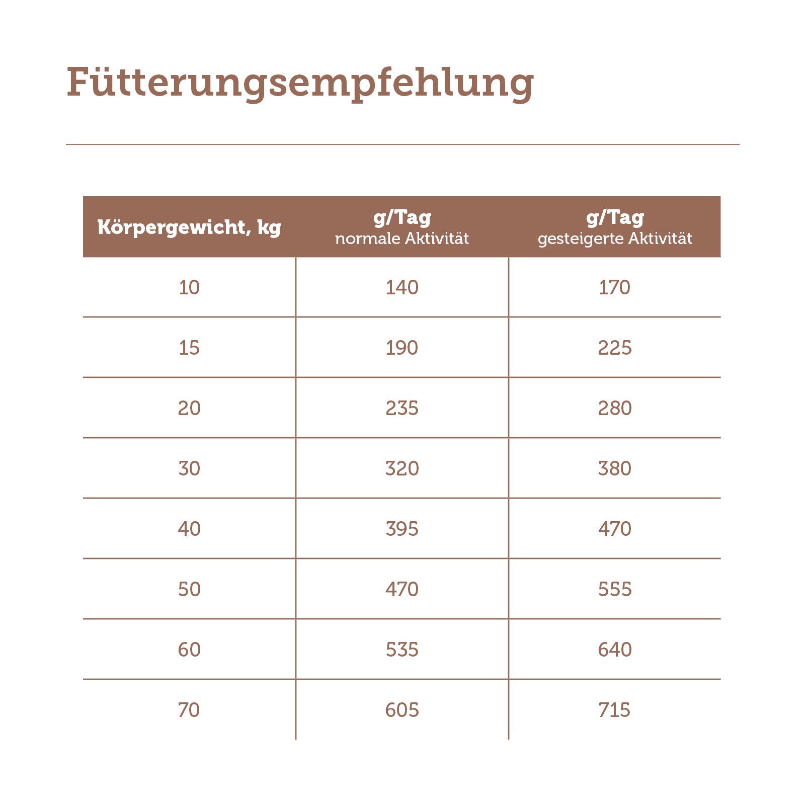 mera pure sensitive Rind & Kartoffel Fütterungsempfehlung