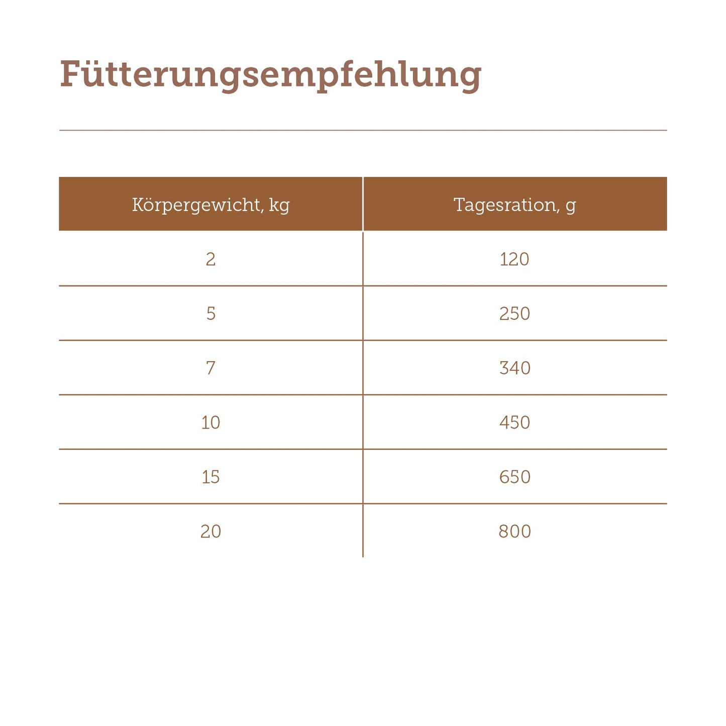 mera pure sensitive Rind Nassfutter Fütterungsempfehlung