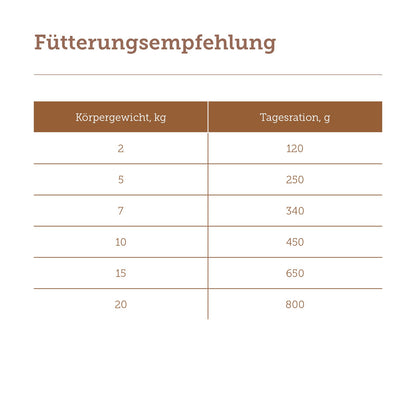 mera pure sensitive Rind Nassfutter Fütterungsempfehlung