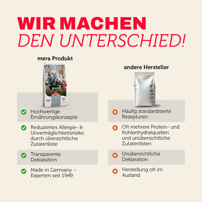 fresh meat Truthahn & Kartoffel Premium-Trockenfutter