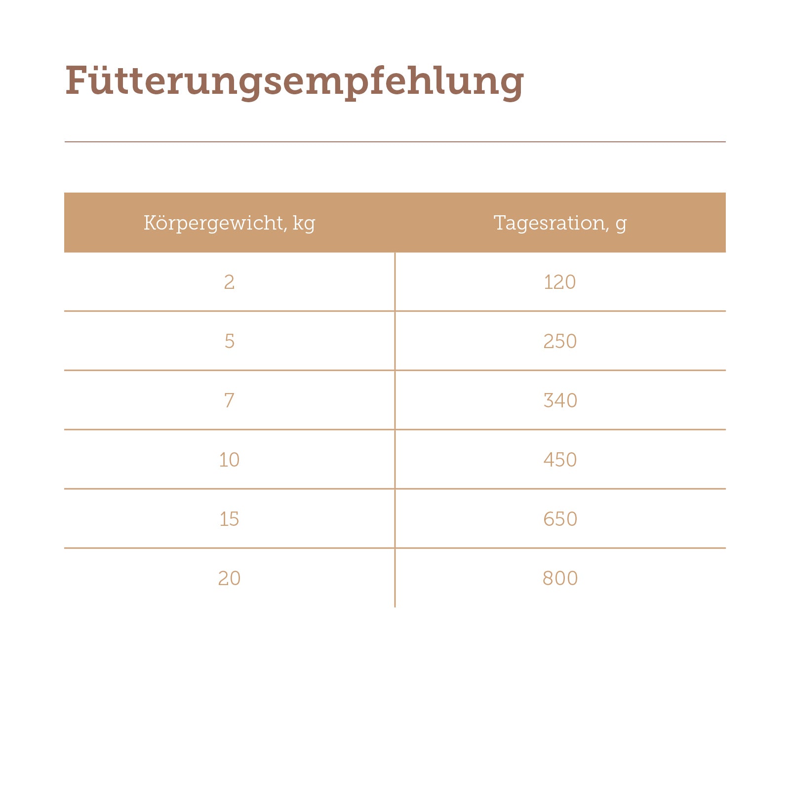 mera pure sensitive Truthahn Nasssfutter Fütterungsempfehlung