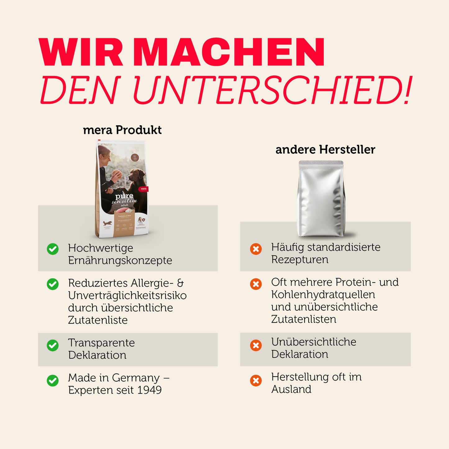 Vergleich von mera Produkten mit anderen Herstellern bei Qualität und Transparenz