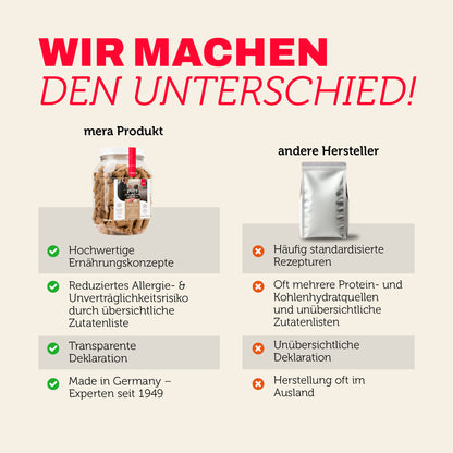 mera pure sensitive Goody Snacks Truthahn & Reis Produktvergleich
